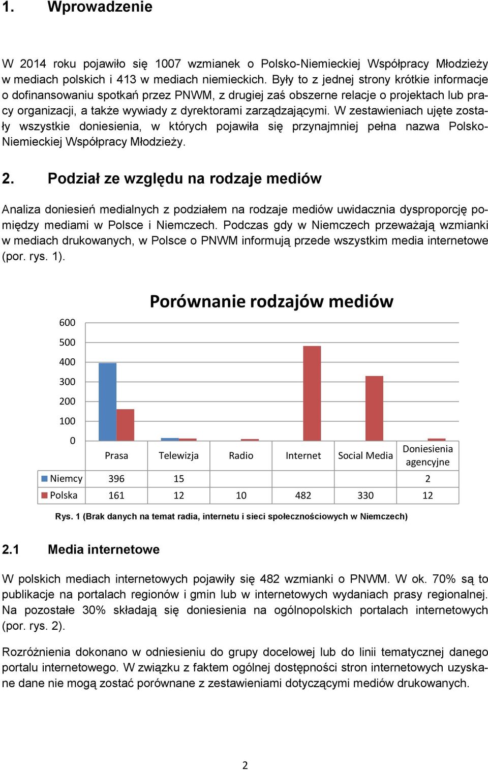 W zestawieniach ujęte zostały wszystkie doniesienia, w których pojawiła się przynajmniej pełna nazwa Polsko- Niemieckiej Współpracy Młodzieży. 2.