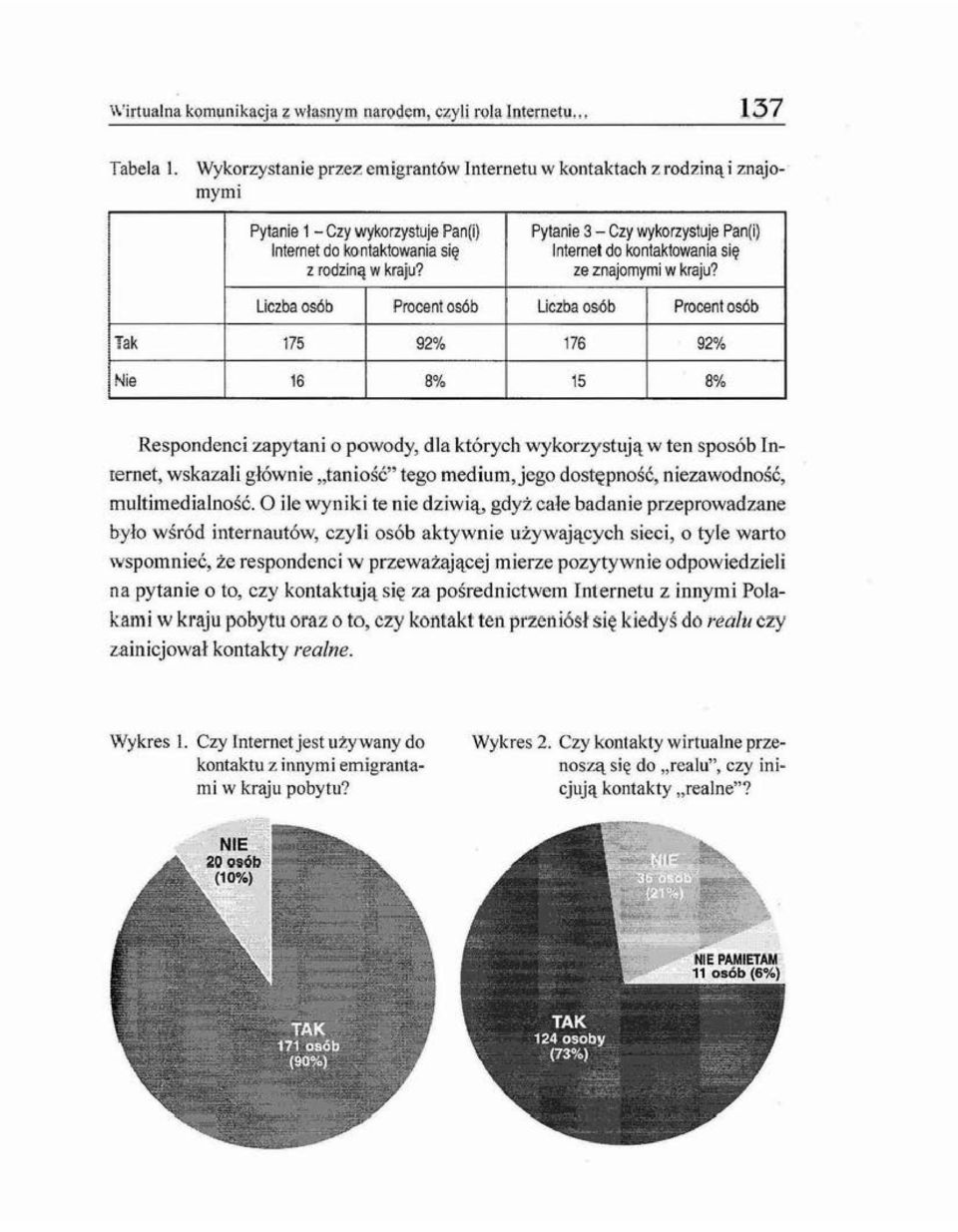 Pylanie 3- Czy wykorzystuje Pan(i) Internet do kontaktowania się ze znajomymi w kraju?