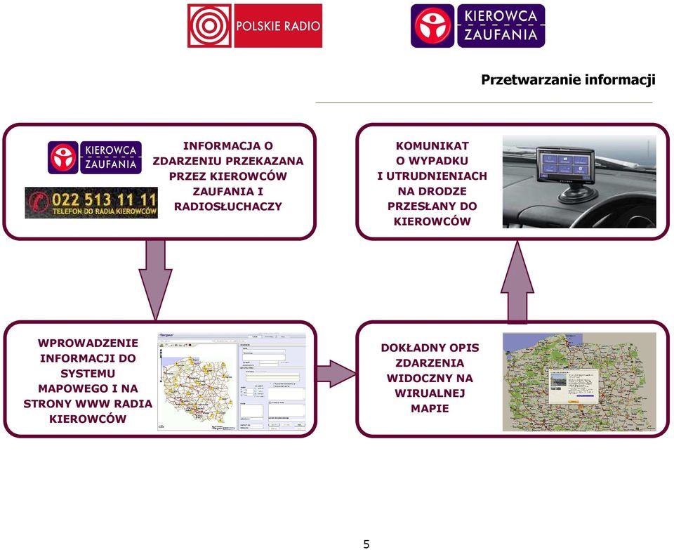 PRZESŁANY DO KIEROWCÓW WPROWADZENIE INFORMACJI DO SYSTEMU MAPOWEGO I NA