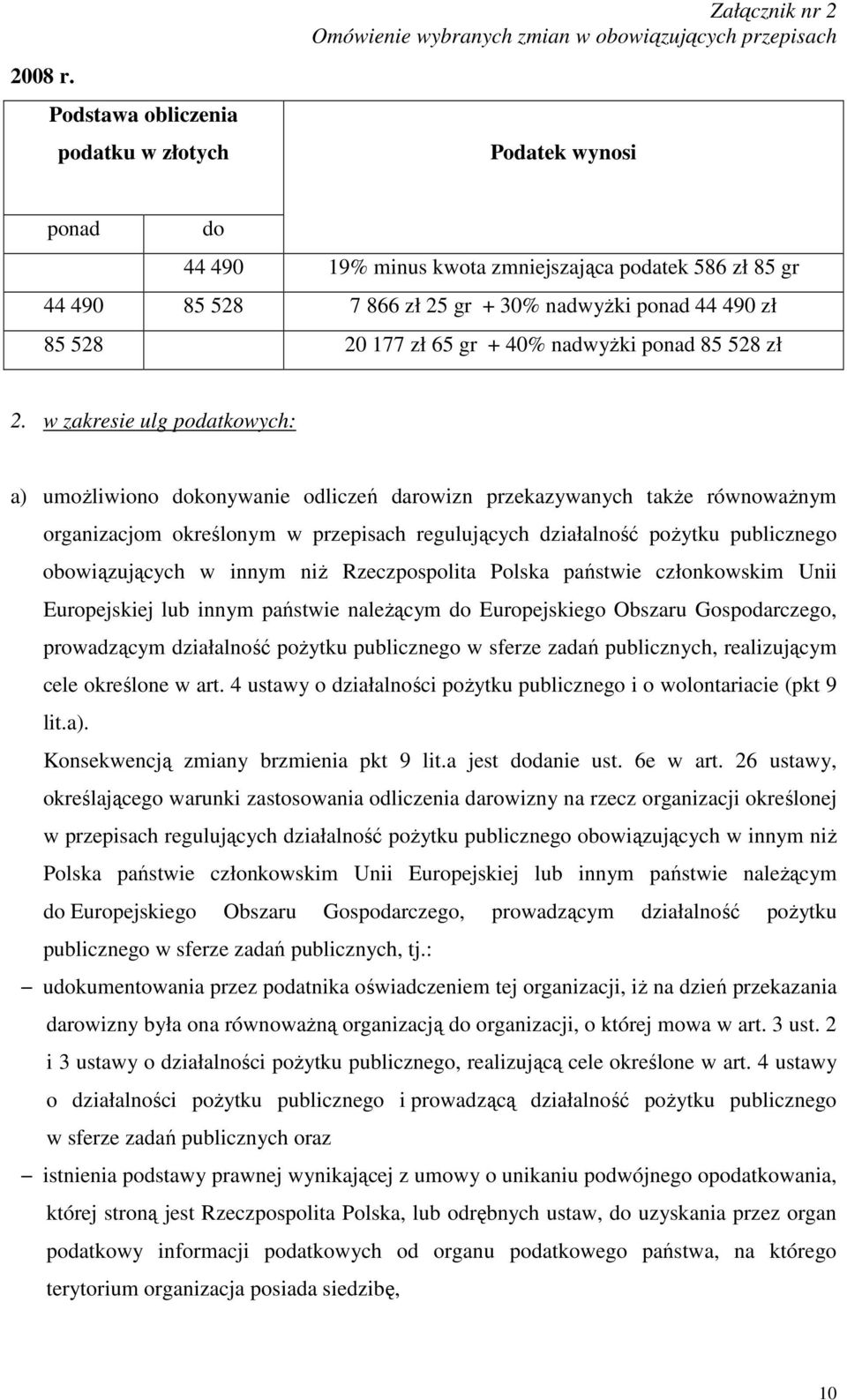 gr + 40% nadwyŝki ponad 85 528 zł 2.