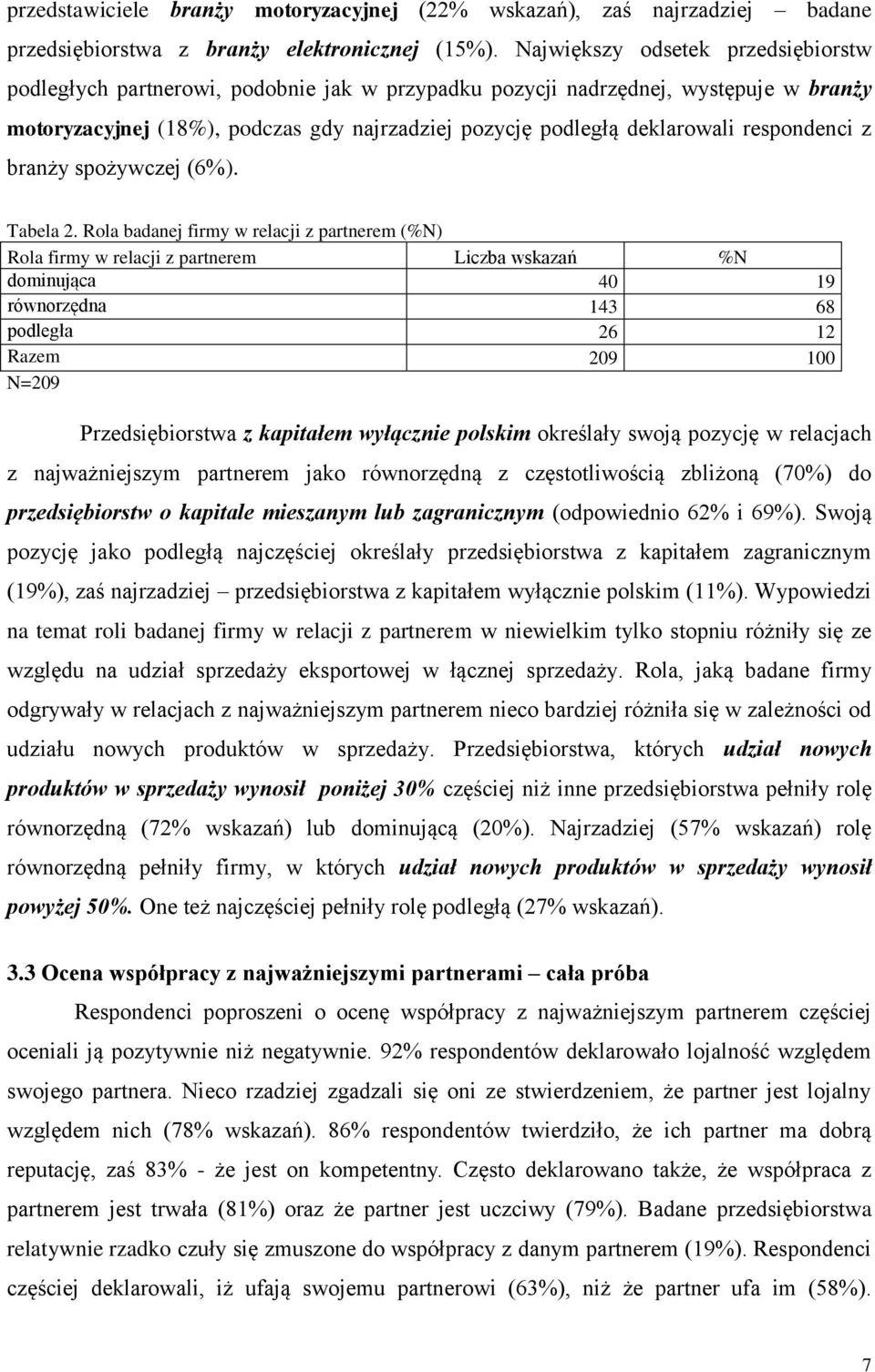 respondenci z branży spożywczej (6%). Tabela 2.