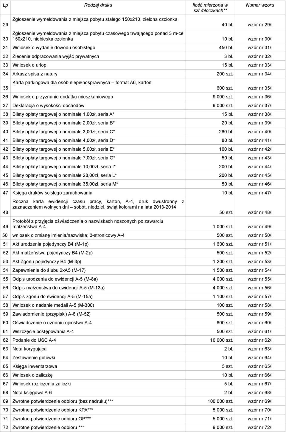 wzór nr 31/I 32 Zlecenie odpracowania wyjść prywatnych 3 bl. wzór nr 32/I 33 Wniosek o urlop 15 bl. wzór nr 33/I 34 Arkusz spisu z natury 200 szt.