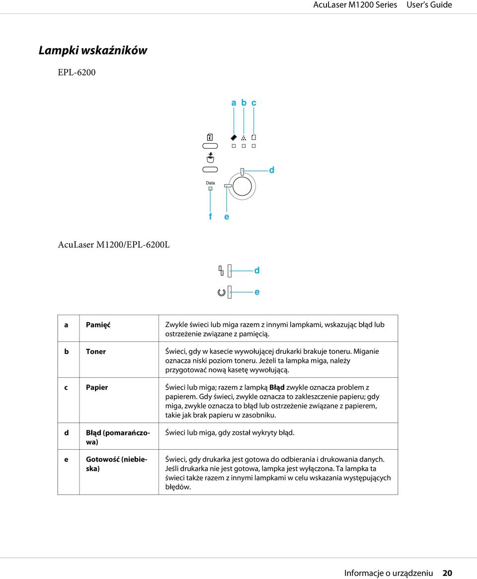 c Papier Świeci lub miga; razem z lampką Błąd zwykle oznacza problem z papierem.