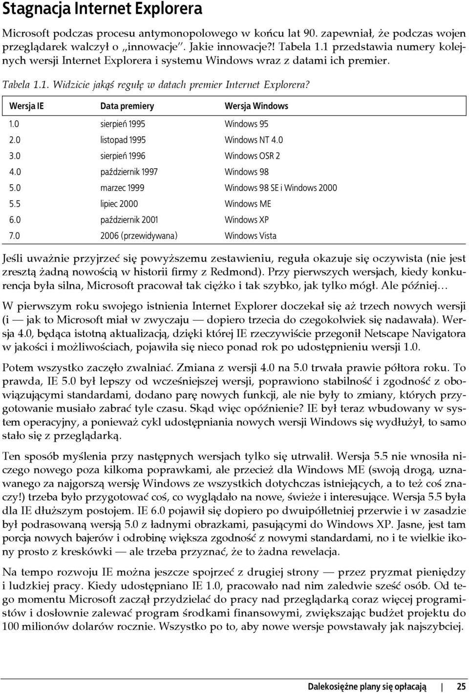 Wersja IE Data premiery Wersja Windows 1.0 sierpień 1995 Windows 95 2.0 listopad 1995 Windows NT 4.0 3.0 sierpień 1996 Windows OSR 2 4.0 październik 1997 Windows 98 5.