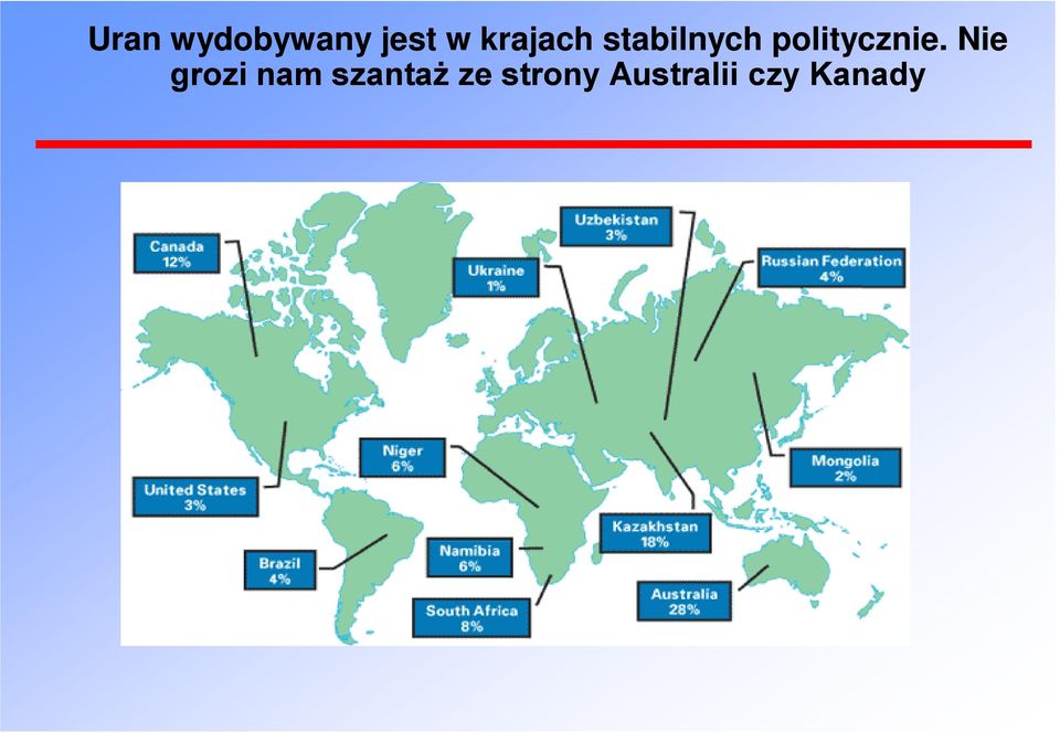 politycznie.