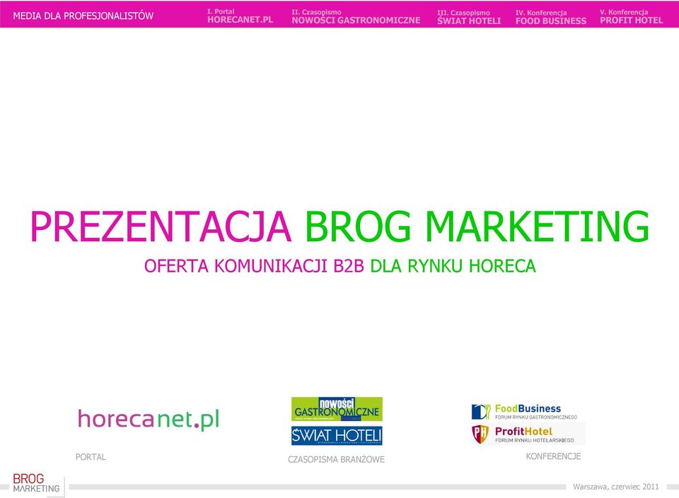 HORECA PORTAL CZASOPISMA