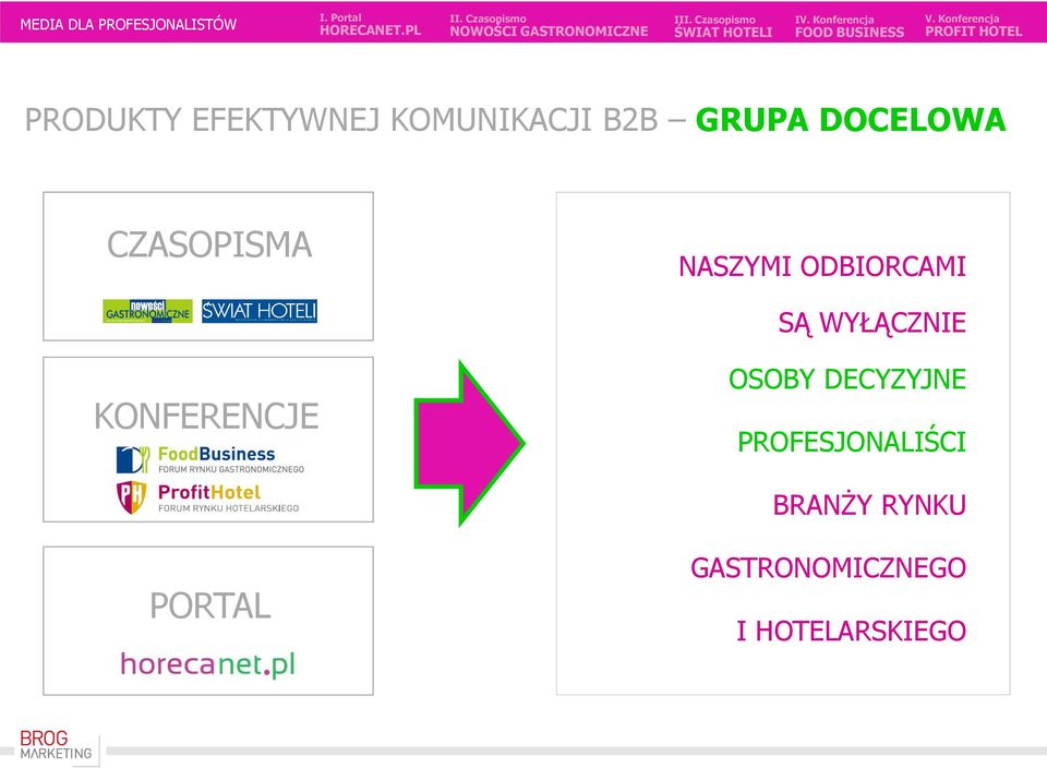 WYŁĄCZNIE KONFERENCJE OSOBY DECYZYJNE