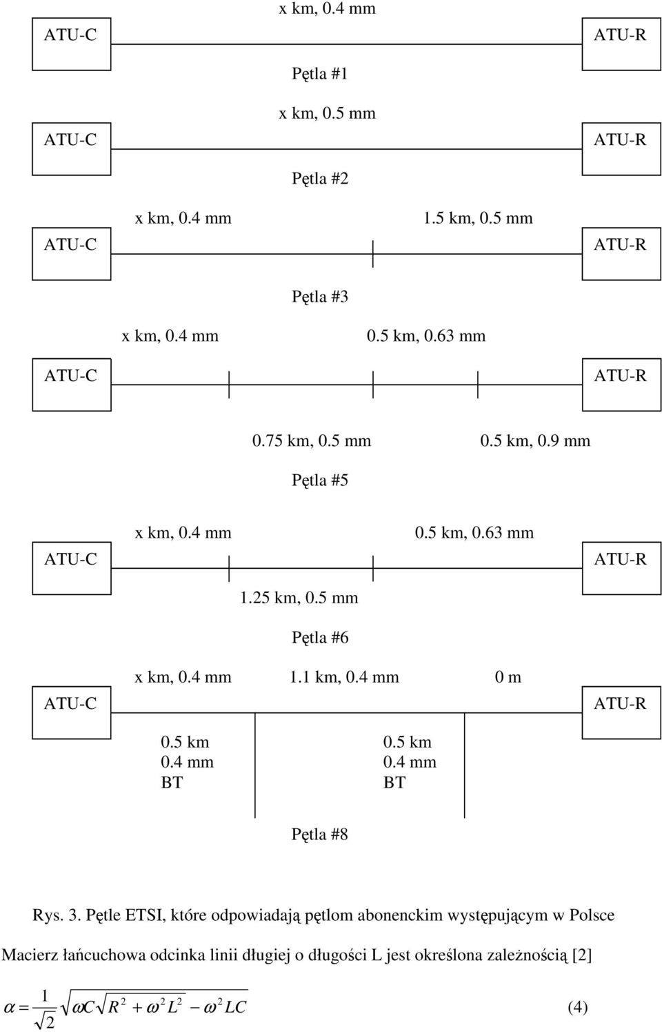 3. Ptle ETSI, które odpoidj ptlom bonenckim ystpujcym Polsce Mcierz łcucho odcink linii