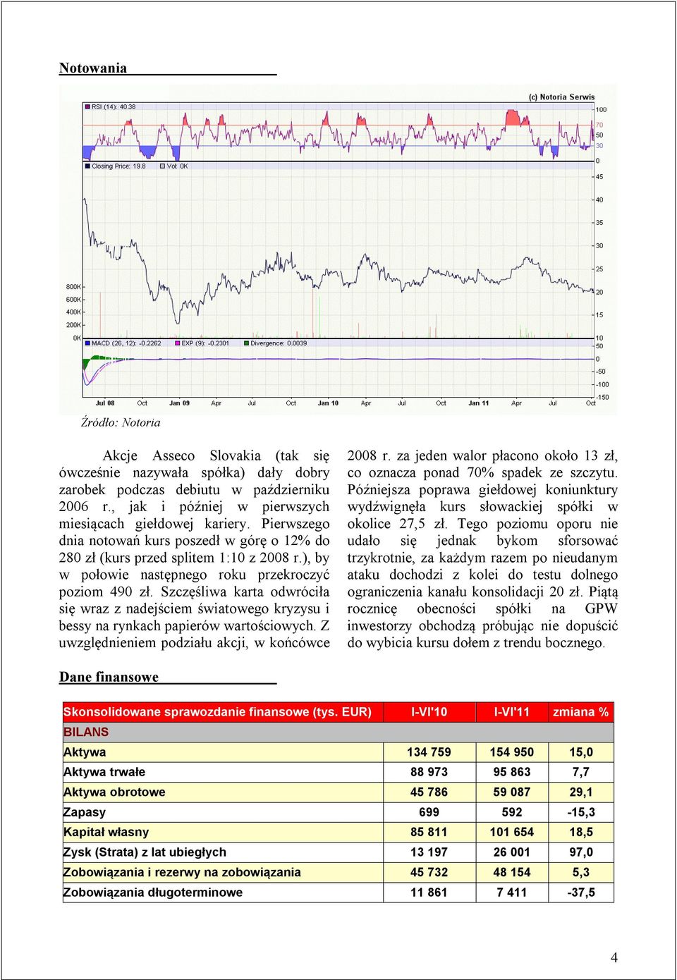 Szczęśliwa karta odwróciła się wraz z nadejściem światowego kryzysu i bessy na rynkach papierów wartościowych. Z uwzględnieniem podziału akcji, w końcówce 2008 r.