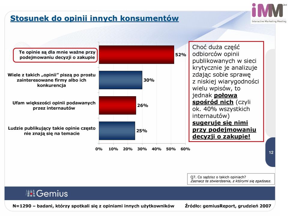 zdając sobie sprawę z niskiej wiarygodności wielu wpisów, to jednak połowa spośród nich (czyli ok. 40% wszystkich internautów) sugeruje się nimi przy podejmowaniu decyzji o zakupie!