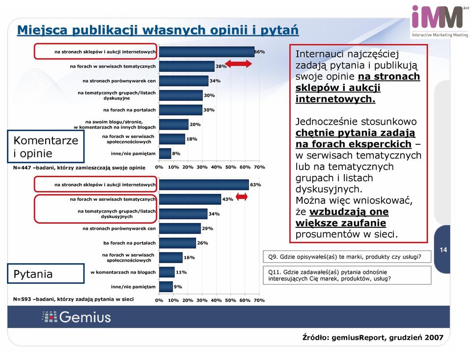 inne/nie pamiętam na stronach sklepów i aukcji internetowych na forach w serwisach tematycznych na tematycznych grupach/listach dyskusyjnych na stronach porównywarek cen ba forach na portalach na