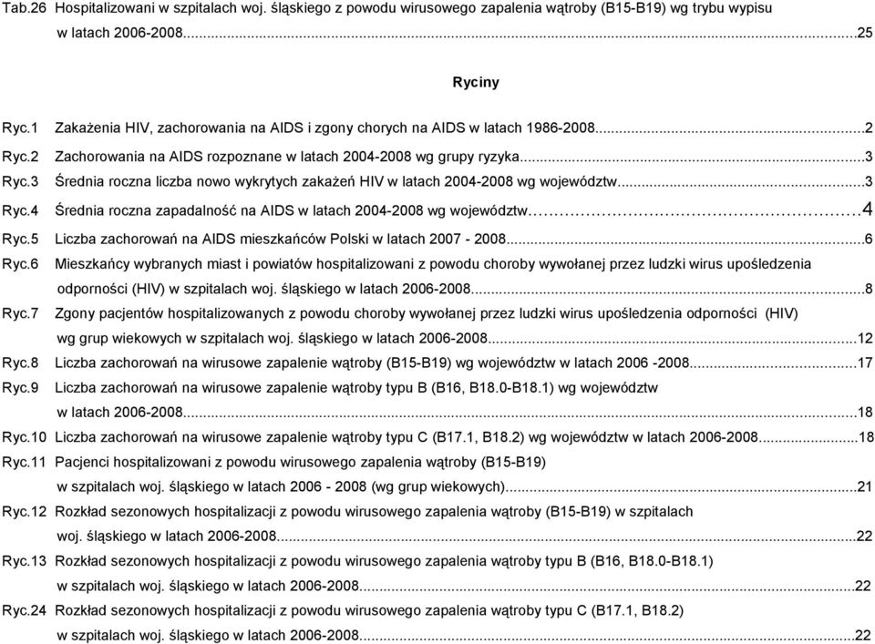 3 Średnia roczna liczba nowo wykrytych zakażeń HIV w latach 2004-2008 wg województw...3 Ryc.4 Średnia roczna zapadalność na AIDS w latach 2004-2008 wg województw...4 Ryc.