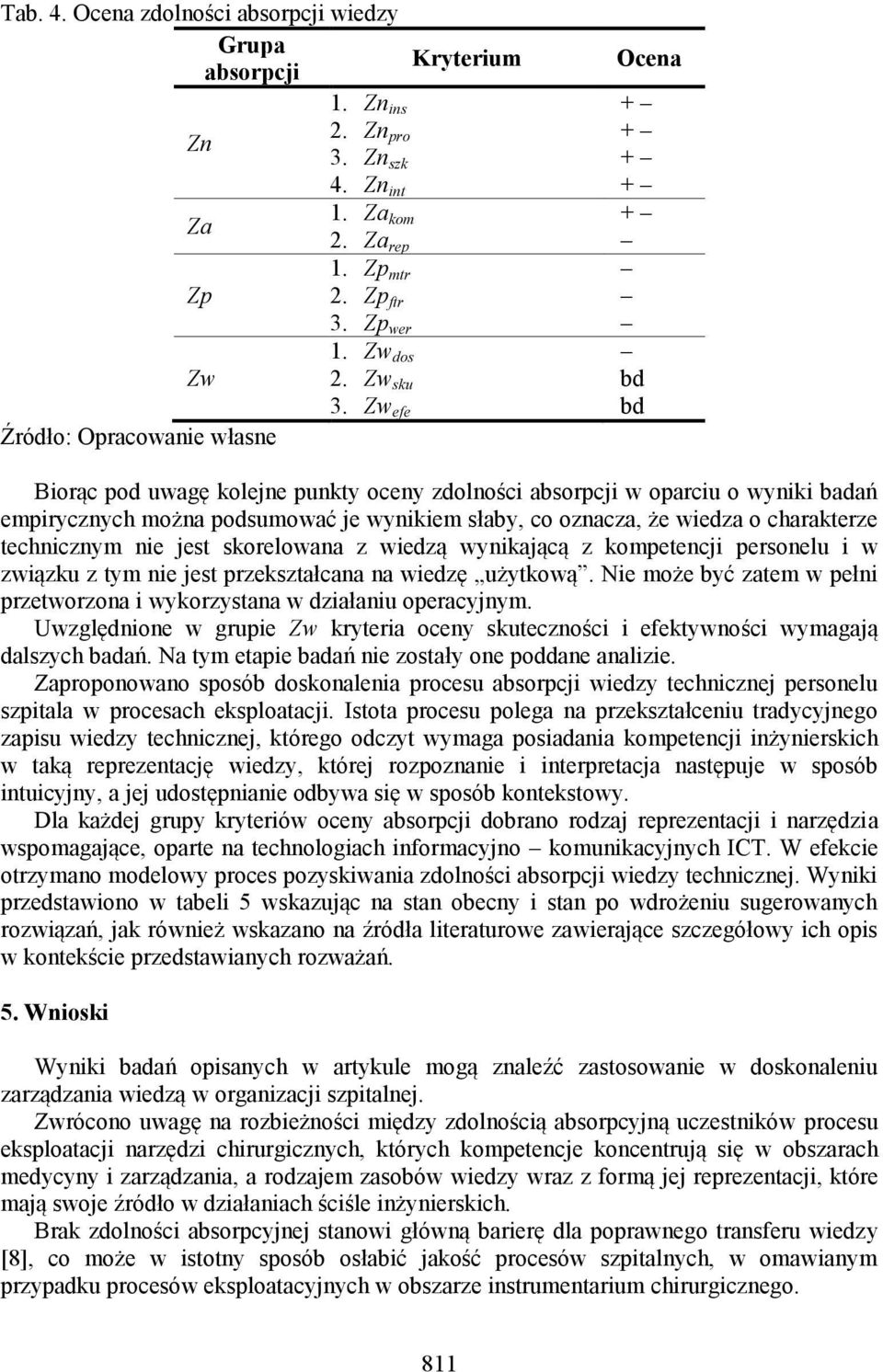 że wiedza o charakterze technicznym nie jest skorelowana z wiedzą wynikającą z kompetencji personelu i w związku z tym nie jest przekształcana na wiedzę użytkową.