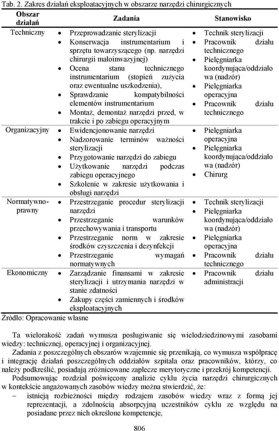 narzędzi chirurgii małoinwazyjnej) Ocena stanu technicznego instrumentarium (stopień zużycia oraz ewentualne uszkodzenia), Sprawdzanie kompatybilności elementów instrumentarium Montaż, demontaż