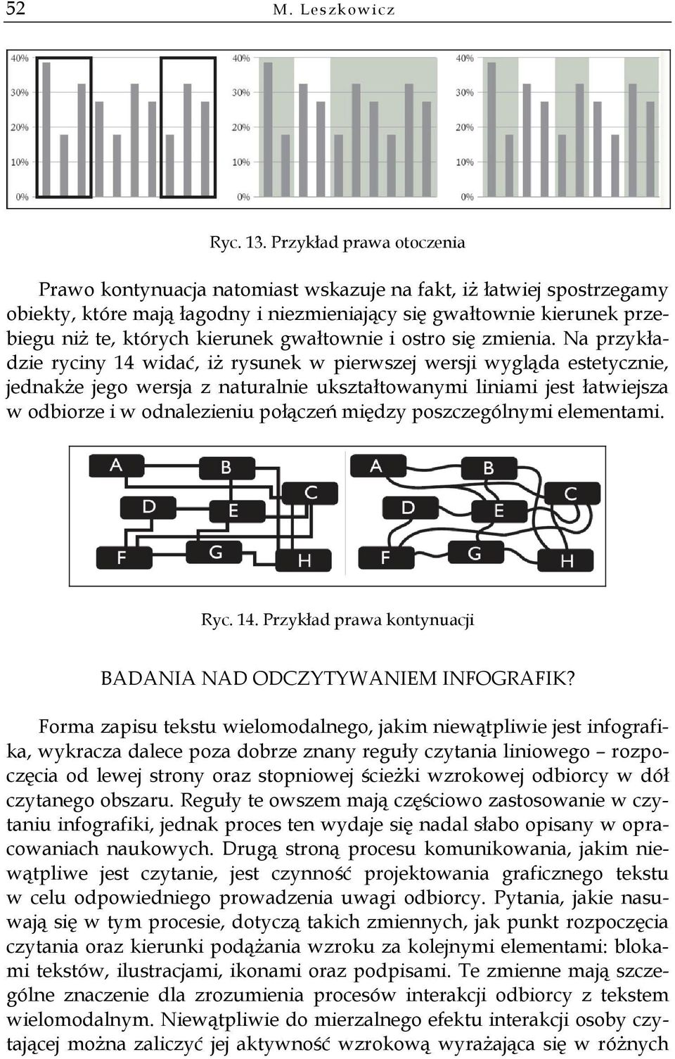 gwałtownie i ostro się zmienia.