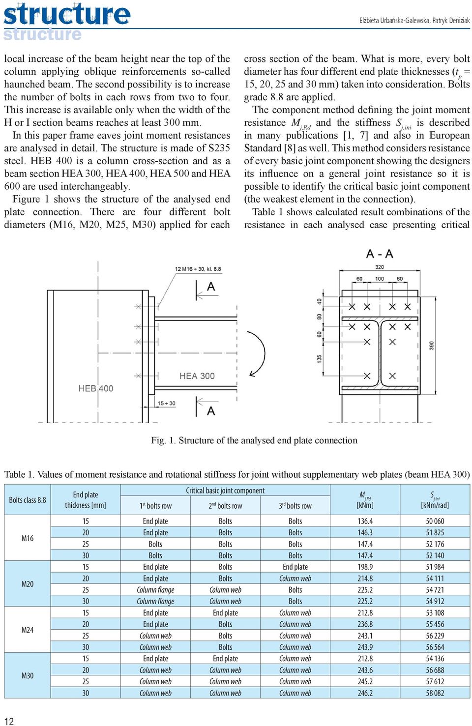 In this paper frame eaves joint moment resistances are analysed in detail. The structure is made of S235 steel.