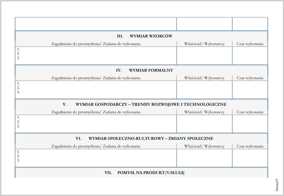 WYMIAR GOSPODARCZY TRENDY ROZWOJOWE I TECHNOLOGICZNE Zagadnienia do przemyślenia/ Zadania do wykonania Właściciel/ Wykonawcy Czas wykonania 1.