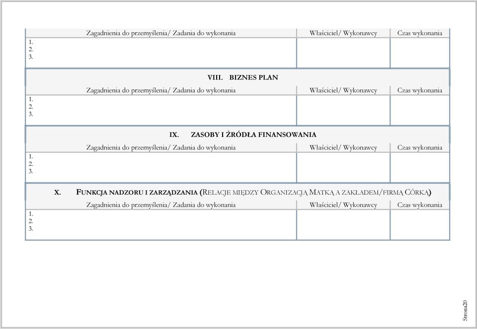 ZASOBY I ŹRÓDŁA FINANSOWANIA Zagadnienia do przemyślenia/ Zadania do wykonania Właściciel/ Wykonawcy Czas wykonania 1. 2. 3. X.