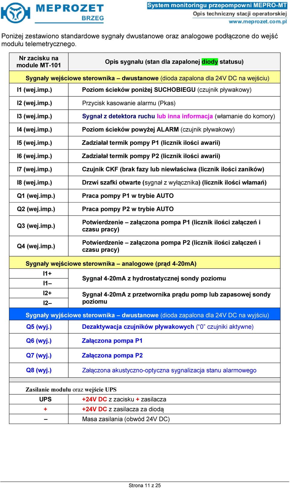 imp.) I5 (wej.imp.) I6 (wej.imp.) I7 (wej.imp.) I8 (wej.imp.) Q1 (wej.imp.) Q2 (wej.imp.) Q3 (wej.imp.) Q4 (wej.imp.) Poziom ścieków poniżej SUCHOBIEGU (czujnik pływakowy) Przycisk kasowanie alarmu