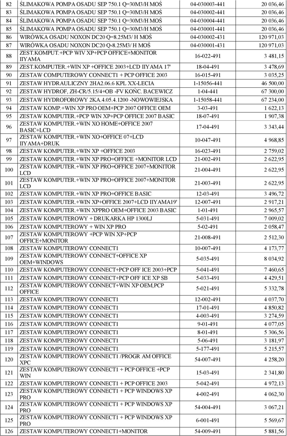 25M3/ H MOŚ 04-030002-431 120 971,03 87 WIRÓWKA OSADU NOXON DC20 Q-8.25M3/ H MOŚ 04-030001-431 120 971,03 88 ZEST.KOMPUT.+PCP WIV XP+PCP OFFICE+MONITOR IIYAMA 16-022-491 3 481,15 89 ZEST.KOMPUTER.