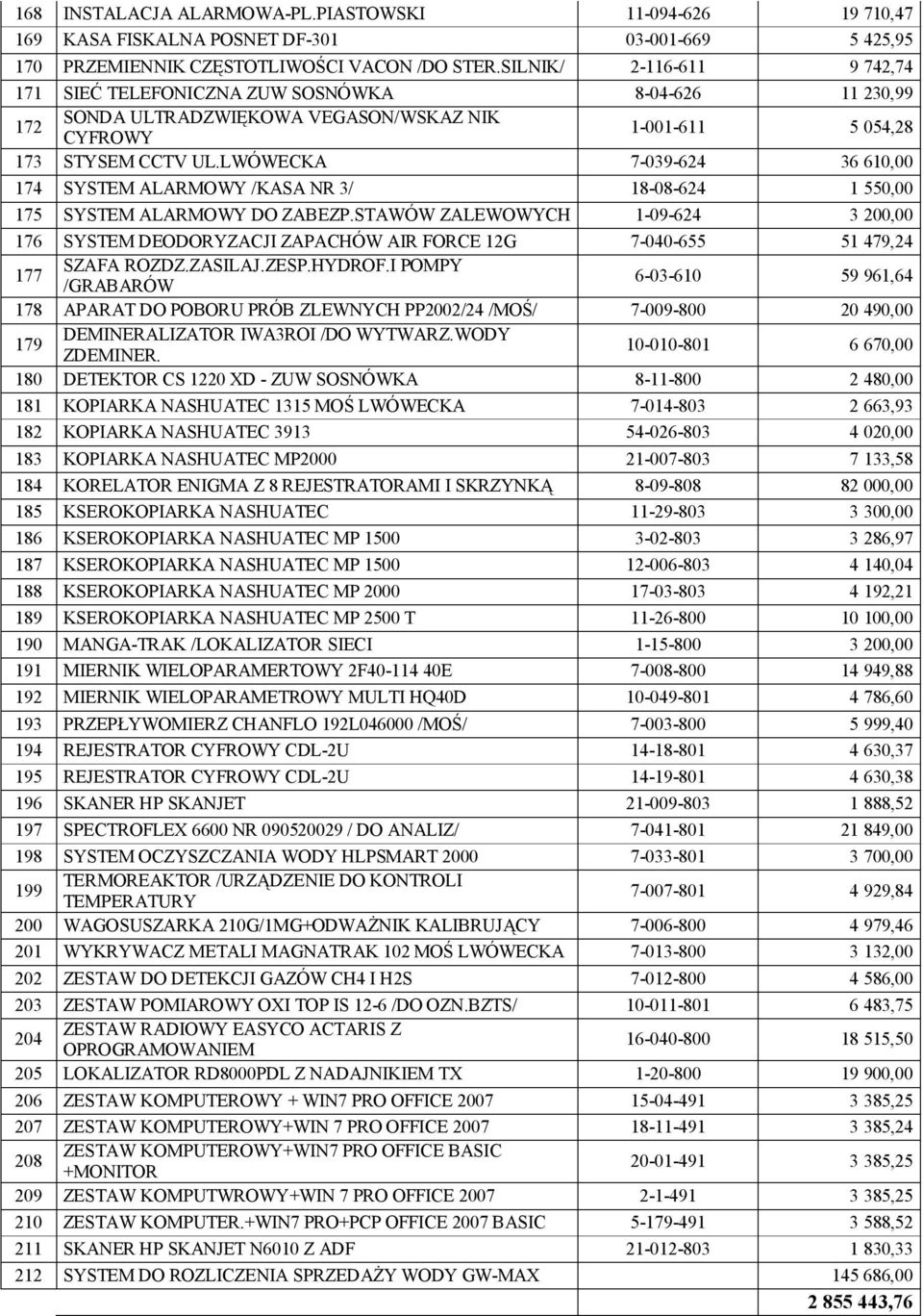 LWÓWECKA 7-039-624 36 610,00 174 SYSTEM ALARMOWY /KASA NR 3/ 18-08-624 1 550,00 175 SYSTEM ALARMOWY DO ZABEZP.
