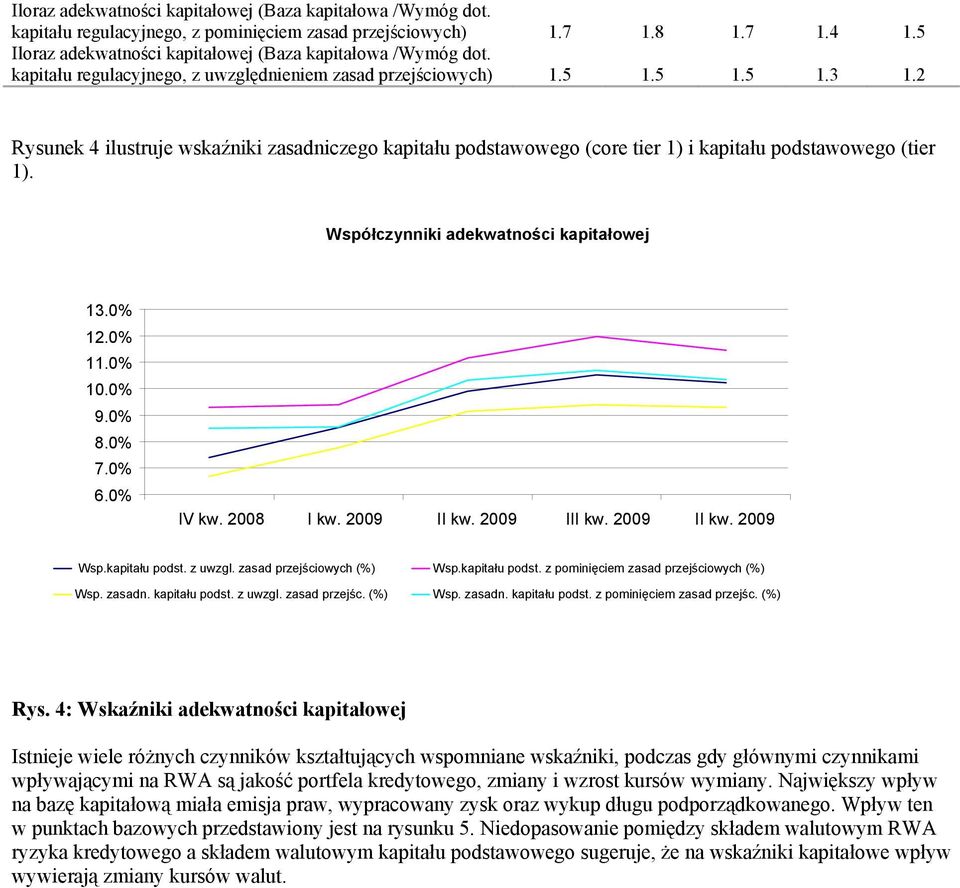 Współczynniki adekwatności kapitałowej 13.0% 12.0% 11.0% 10.0% 9.0% 8.0% 7.0% 6.0% IV kw. 2008 I kw. 2009 II kw. 2009 III kw. 2009 II kw. 2009 Wsp.kapitału podst. z uwzgl. zasad przejściowych (%) Wsp.