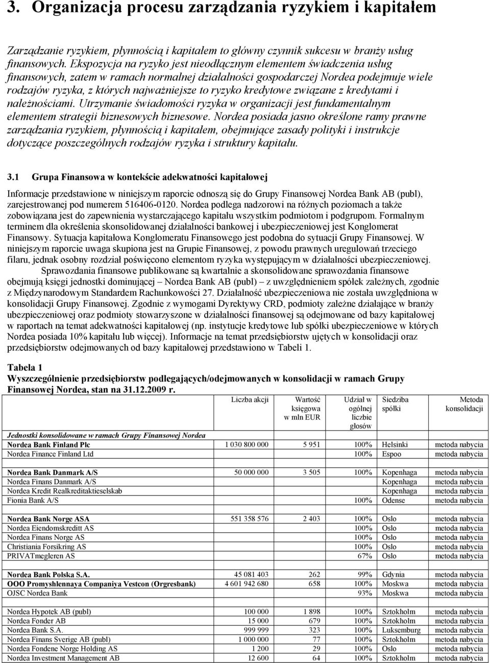 ryzyko kredytowe związane z kredytami i należnościami. Utrzymanie świadomości ryzyka w organizacji jest fundamentalnym elementem strategii biznesowych biznesowe.