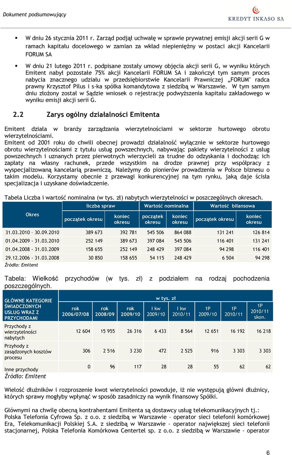 podpisane zostały umowy objęcia akcji serii G, w wyniku których Emitent nabył pozostałe 75% akcji Kancelarii FORUM SA i zakończył tym samym proces nabycia znacznego udziału w przedsiębiorstwie