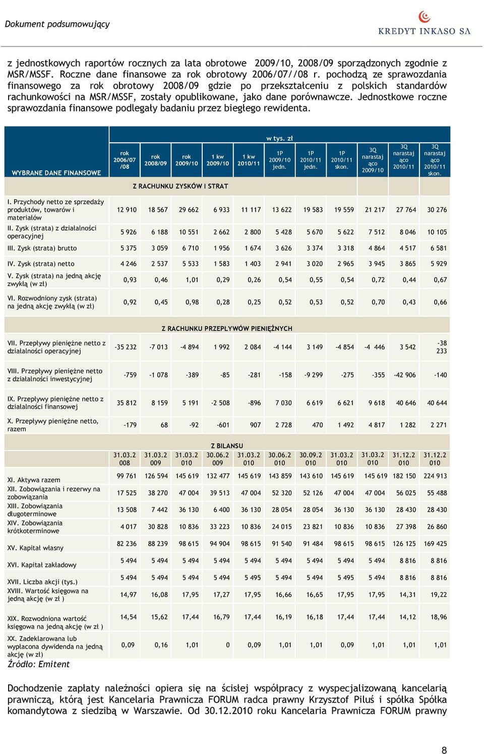 Jednostkowe roczne sprawozdania finansowe podlegały badaniu przez biegłego rewidenta. WYBRANE DANE FINANSOWE rok 2006/07 /08 rok 2008/09 rok 2009/10 1 kw 2009/10 1 kw w tys. zł 1P 2009/10 jedn.