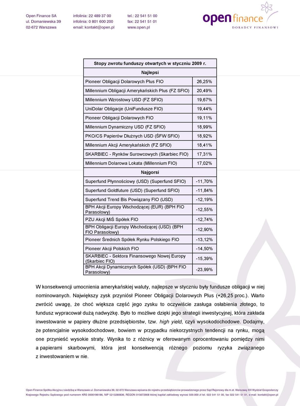 Pioneer Obligacji Dolarowych FIO 19,11% Millennium Dynamiczny USD (FZ SFIO) 18,99% PKO/CS Papierów Dłużnych USD (ŚFW SFIO) 18,92% Millennium Akcji Amerykańskich (FZ SFIO) 18,41% SKARBIEC - Rynków