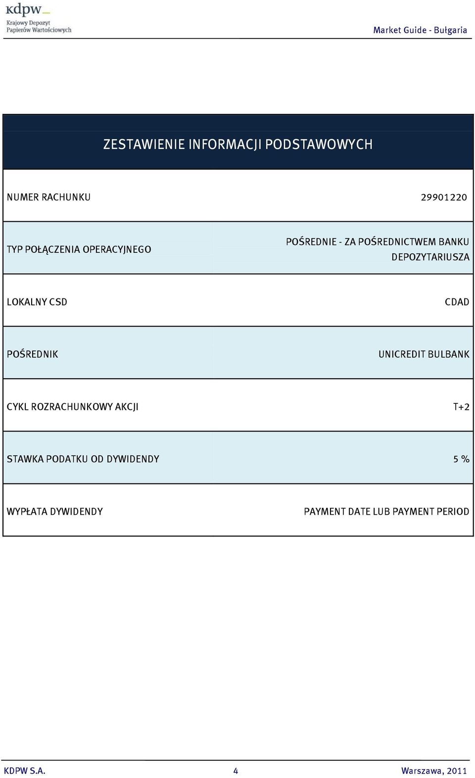 POŚREDNIK UNICREDIT BULBANK CYKL ROZRACHUNKOWY AKCJI T+2 STAWKA PODATKU OD