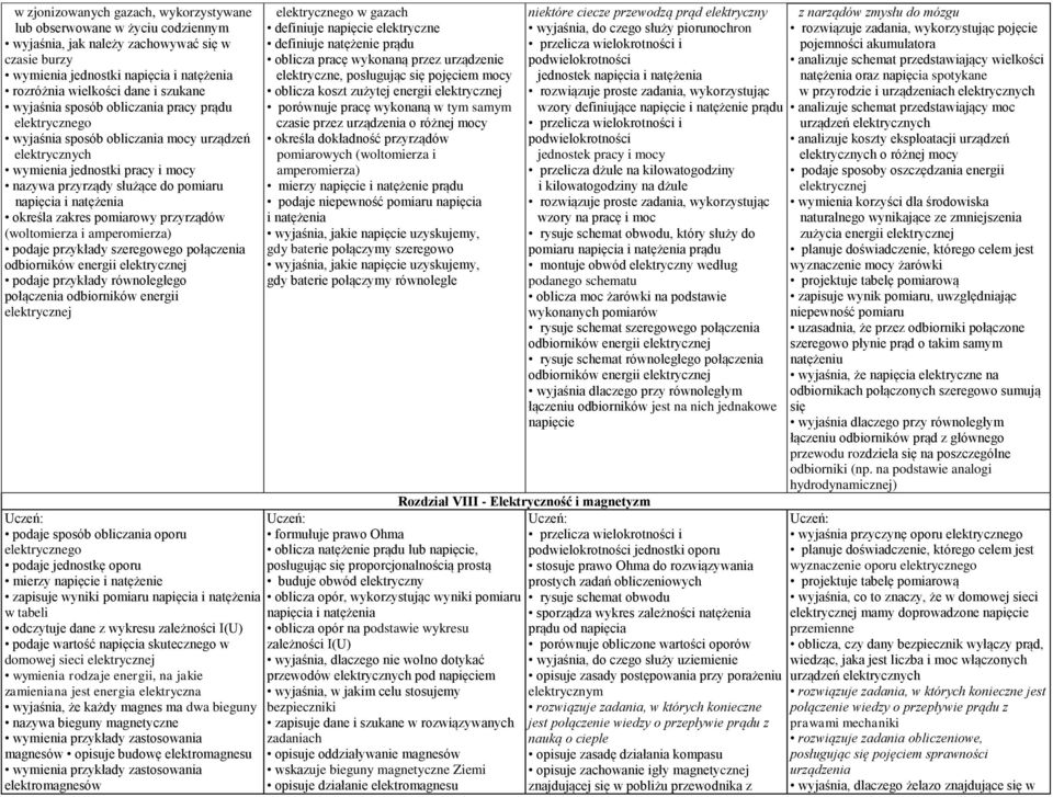 określa zakres pomiarowy przyrządów (woltomierza i amperomierza) podaje przykłady szeregowego połączenia odbiorników energii elektrycznej podaje przykłady równoległego połączenia odbiorników energii