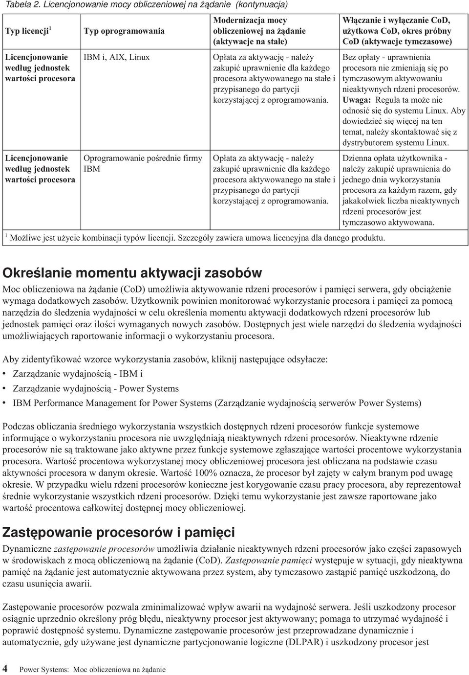 IBM i, AIX, Linux Oprogramowanie pośrednie firmy IBM Modernizacja mocy obliczeniowej na żądanie (aktywacje na stałe) Opłata za aktywację - należy zakupić uprawnienie dla każdego procesora