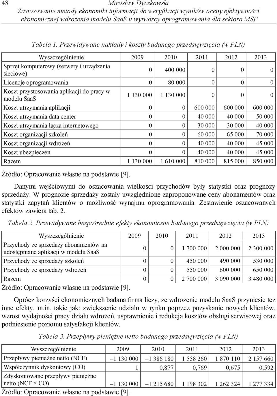 80 000 0 0 0 Koszt przystosowania aplikacji do pracy w modelu SaaS 1 130 000 1 130 000 0 0 0 Koszt utrzymania aplikacji 0 0 600 000 600 000 600 000 Koszt utrzymania data center 0 0 40 000 40 000 50