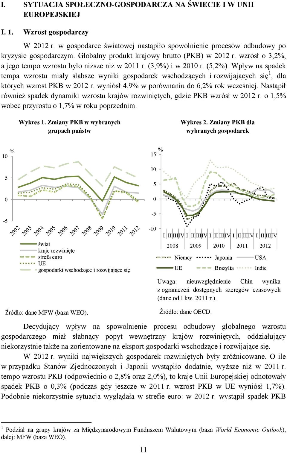 Wpływ na spadek tempa wzrostu miały słabsze wyniki gospodarek wschodzących i rozwijających się 1, dla których wzrost PKB w 2012 r. wyniósł 4,9% w porównaniu do 6,2% rok wcześniej.