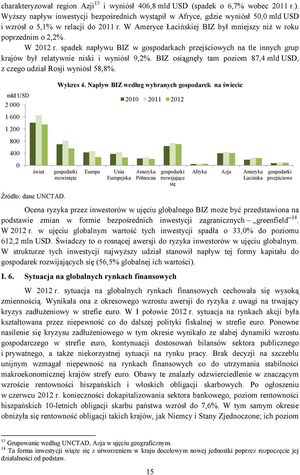 spadek napływu BIZ w gospodarkach przejściowych na tle innych grup krajów był relatywnie niski i wyniósł 9,2%. BIZ osiągnęły tam poziom 87,4 mld USD, z czego udział Rosji wyniósł 58,8%.