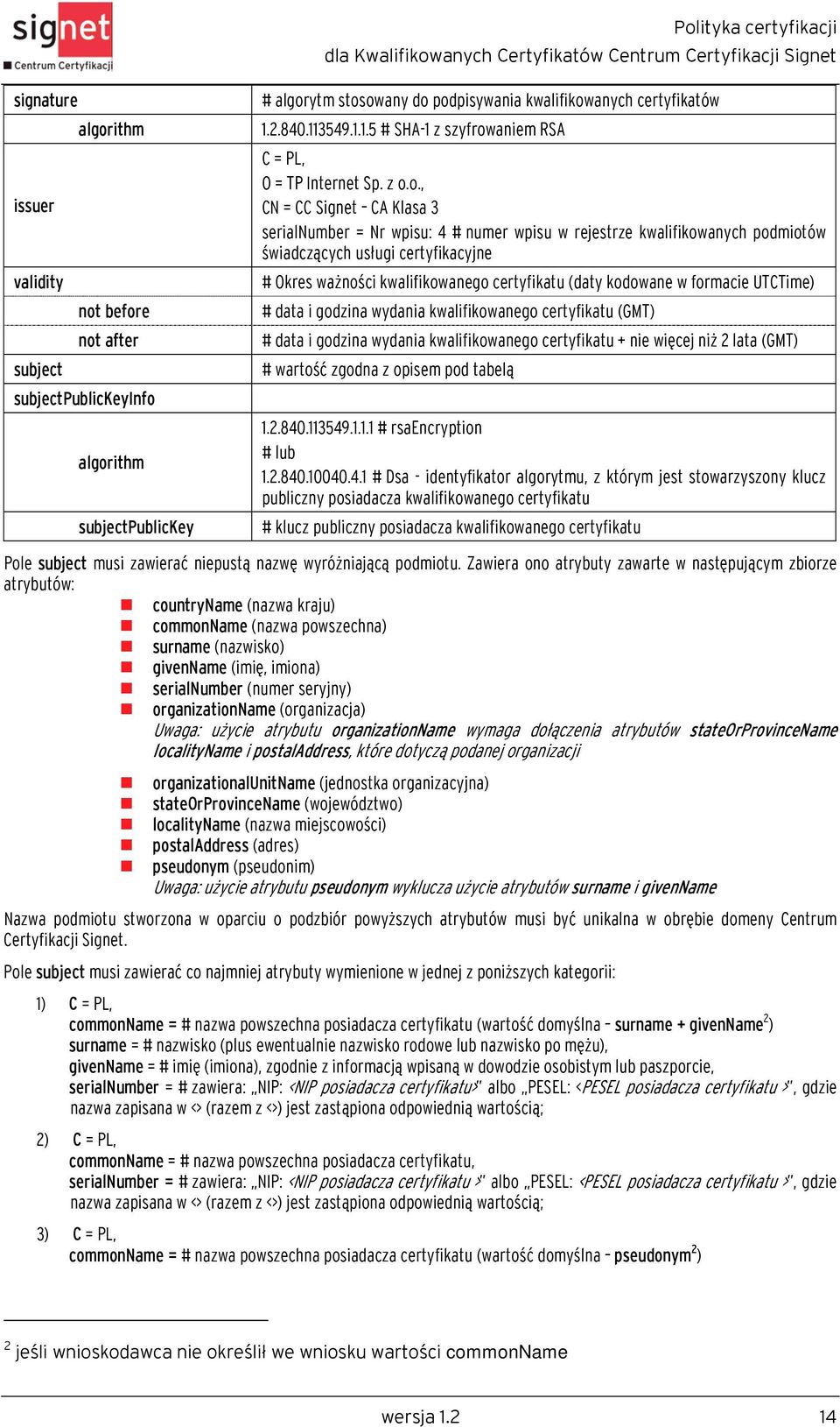 aniem RSA C = PL, O = TP Internet Sp. z o.