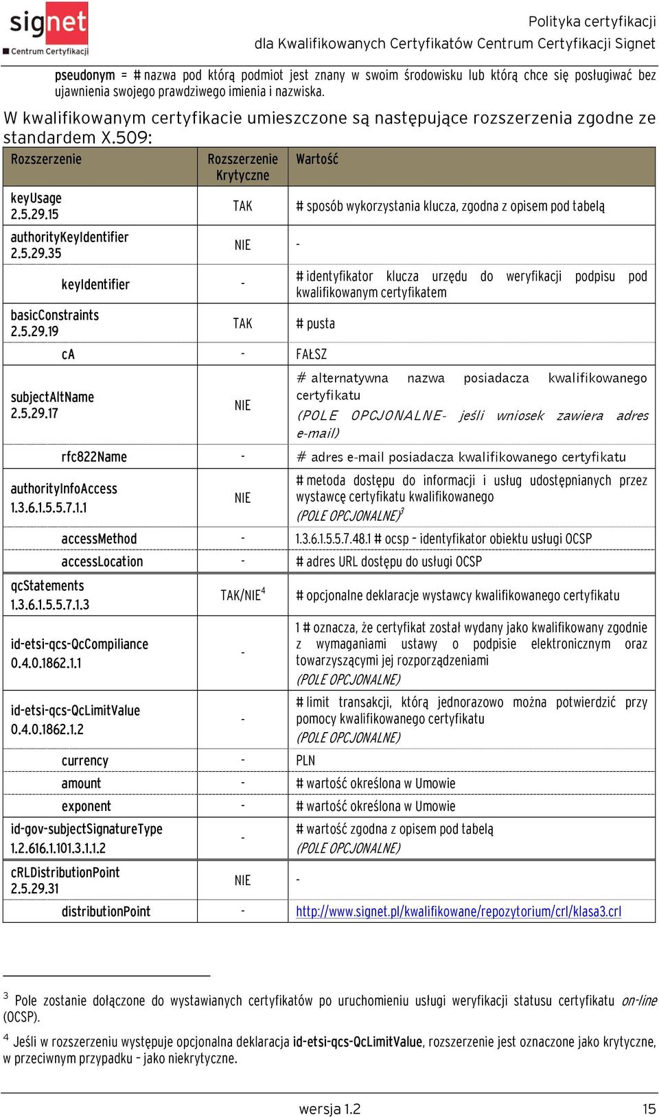 5.29.19 subjectaltname 2.5.29.17 TAK keyidentifier - NIE - TAK # sposób wykorzystania klucza, zgodna z opisem pod tabelą # identyfikator klucza urzędu do weryfikacji podpisu pod kwalifikowanym