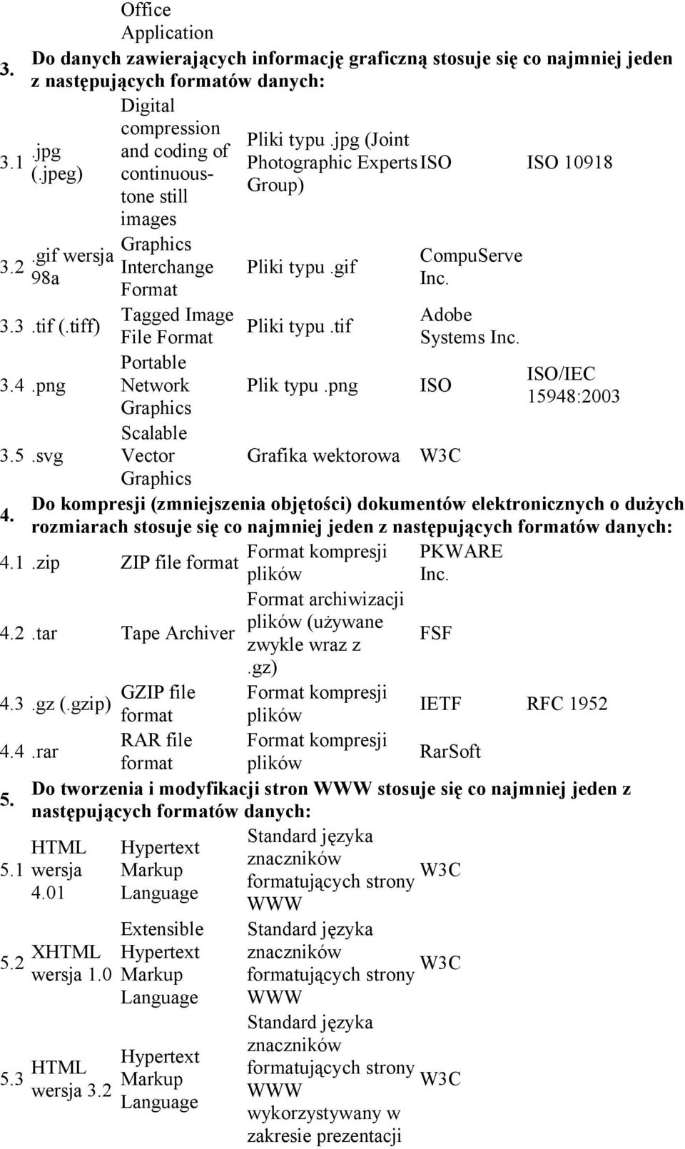 tiff) Tagged Image Adobe Pliki typu.tif File Format Systems Inc. 3.4.png Portable ISO/IEC Network Plik typu.png ISO 15948:2003 Graphics 3.5.svg Scalable Vector Grafika wektorowa Graphics 4.