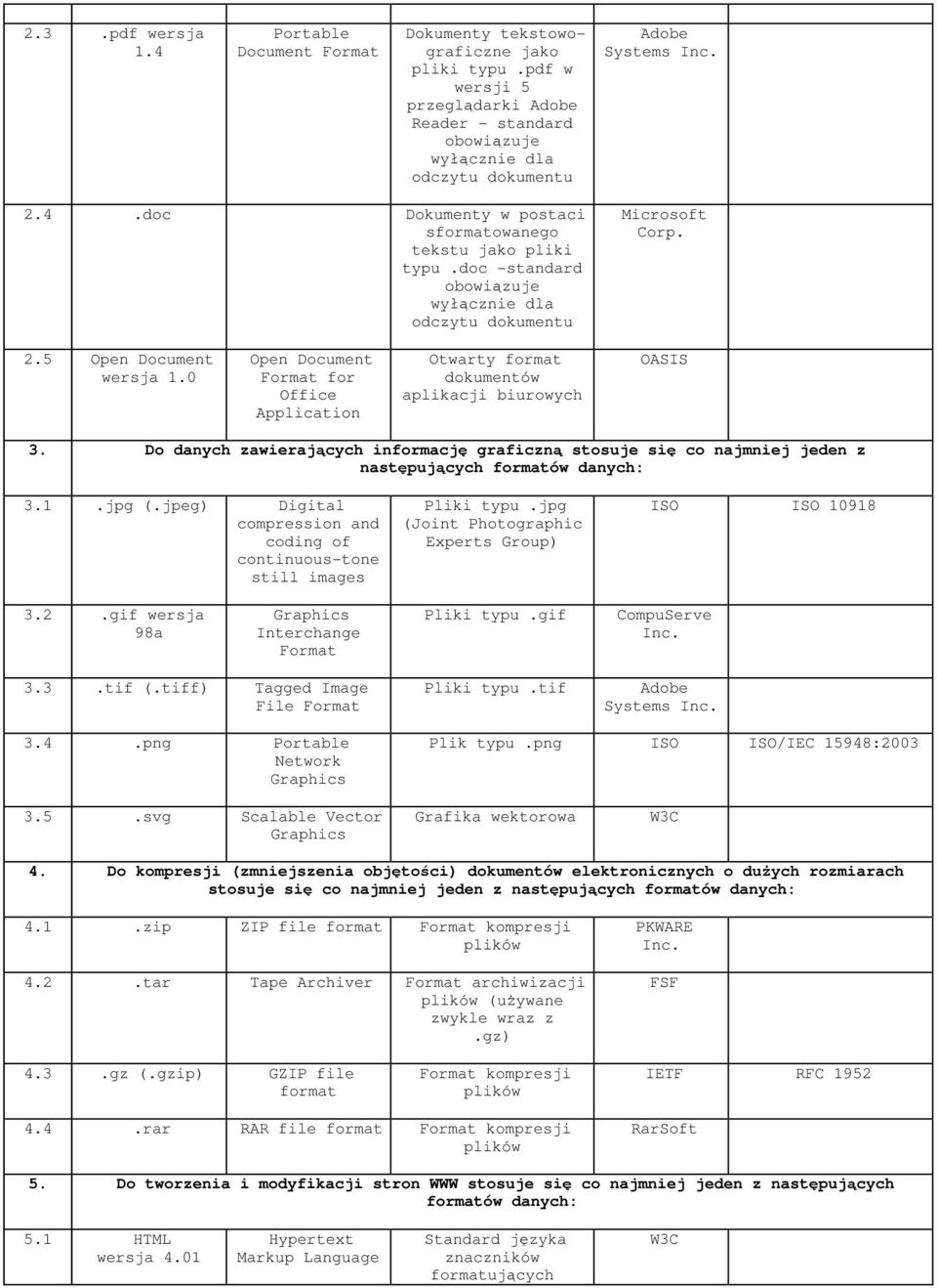 doc -standard obowiązuje wyłącznie dla odczytu dokumentu Microsoft Corp. 2.5 Open Document wersja 1.0 Open Document Format for Office Application Otwarty format dokumentów aplikacji biurowych OASIS 3.