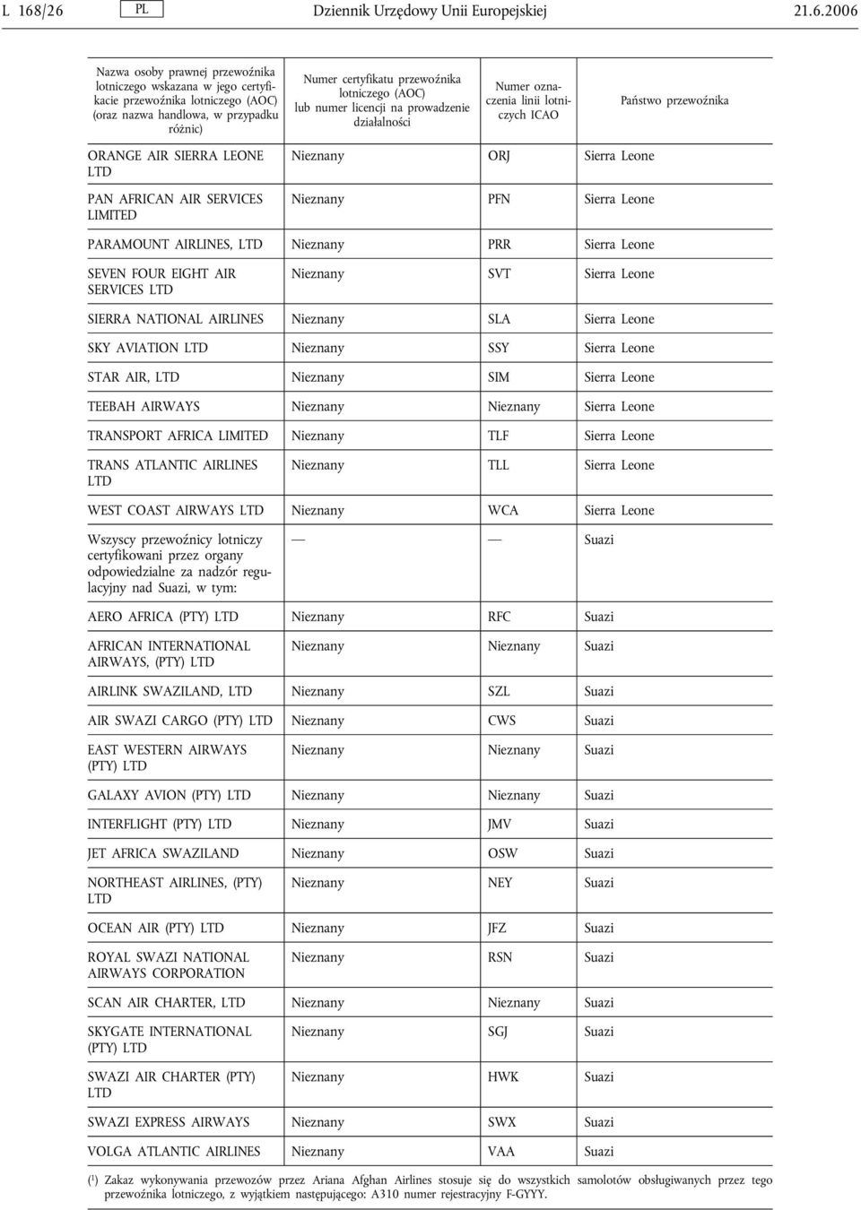 TEEBAH AIRWAYS Nieznany Nieznany Sierra Leone TRANSPORT AFRICA LIMITED Nieznany TLF Sierra Leone TRANS ATLANTIC AIRLINES Nieznany TLL Sierra Leone WEST COAST AIRWAYS Nieznany WCA Sierra Leone Wszyscy