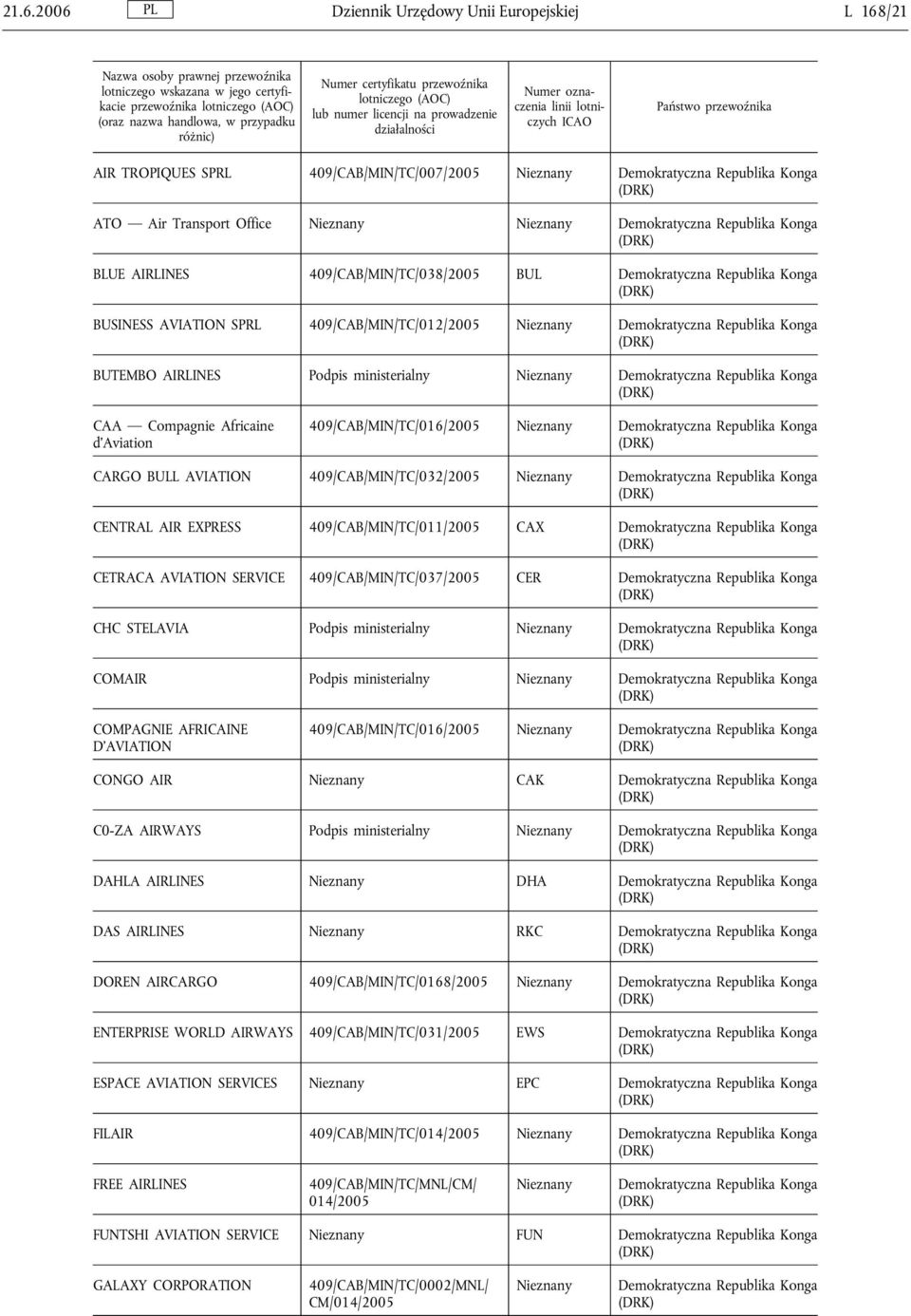 ministerialny Nieznany Demokratyczna Republika Konga CAA Compagnie Africaine d Aviation 409/CAB/MIN/TC/016/2005 Nieznany Demokratyczna Republika Konga CARGO BULL AVIATION 409/CAB/MIN/TC/032/2005