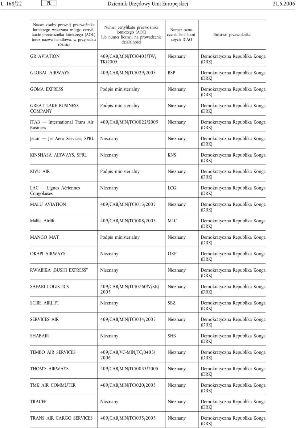 Republika Konga 409/CAB/MIN/TC/0022/2005 Nieznany Demokratyczna Republika Konga Jetair Jet Aero Services, SPRL Nieznany Nieznany Demokratyczna Republika Konga KINSHASA AIRWAYS, SPRL Nieznany KNS