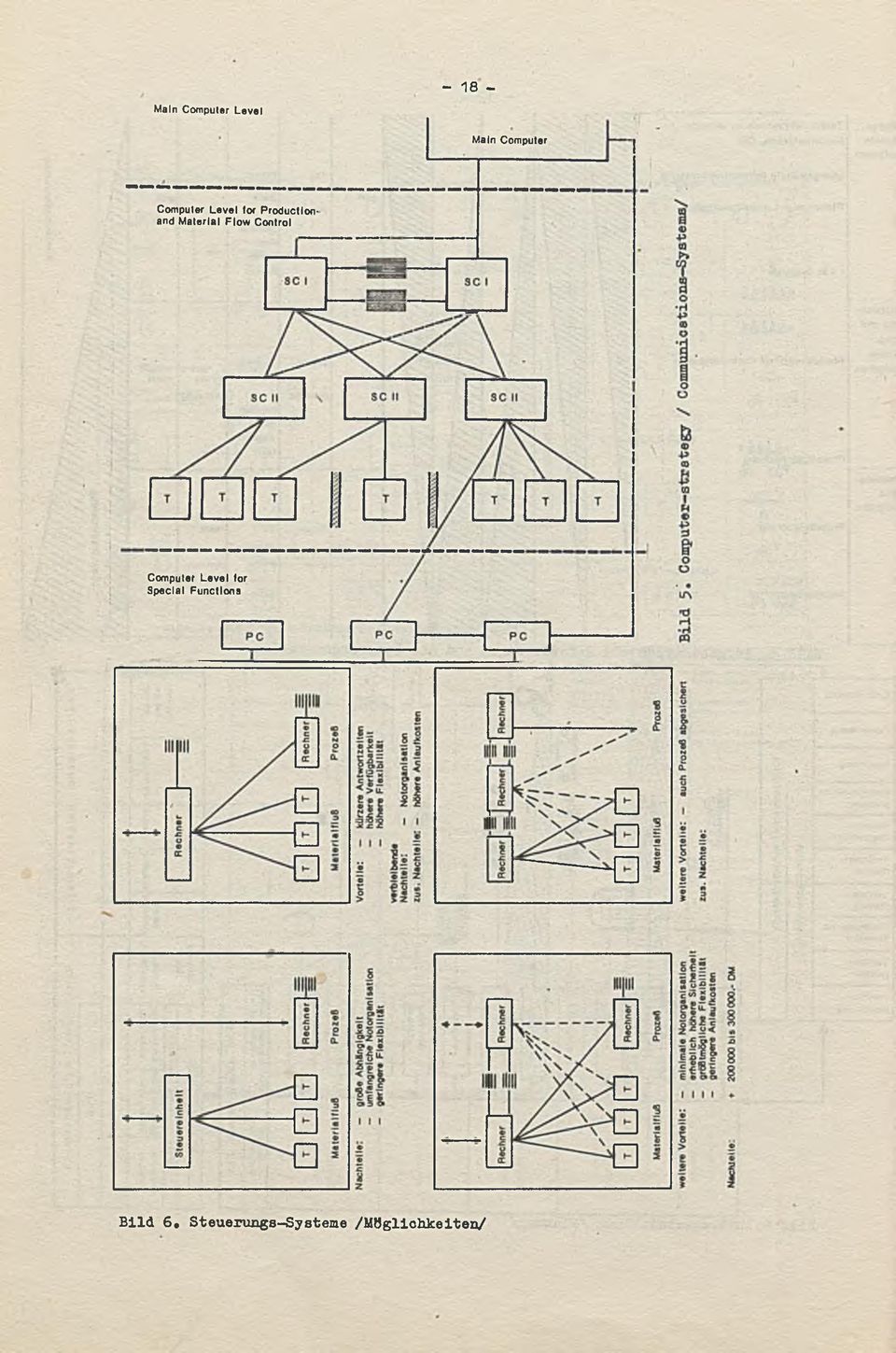 Flow Control Computer Level for Special