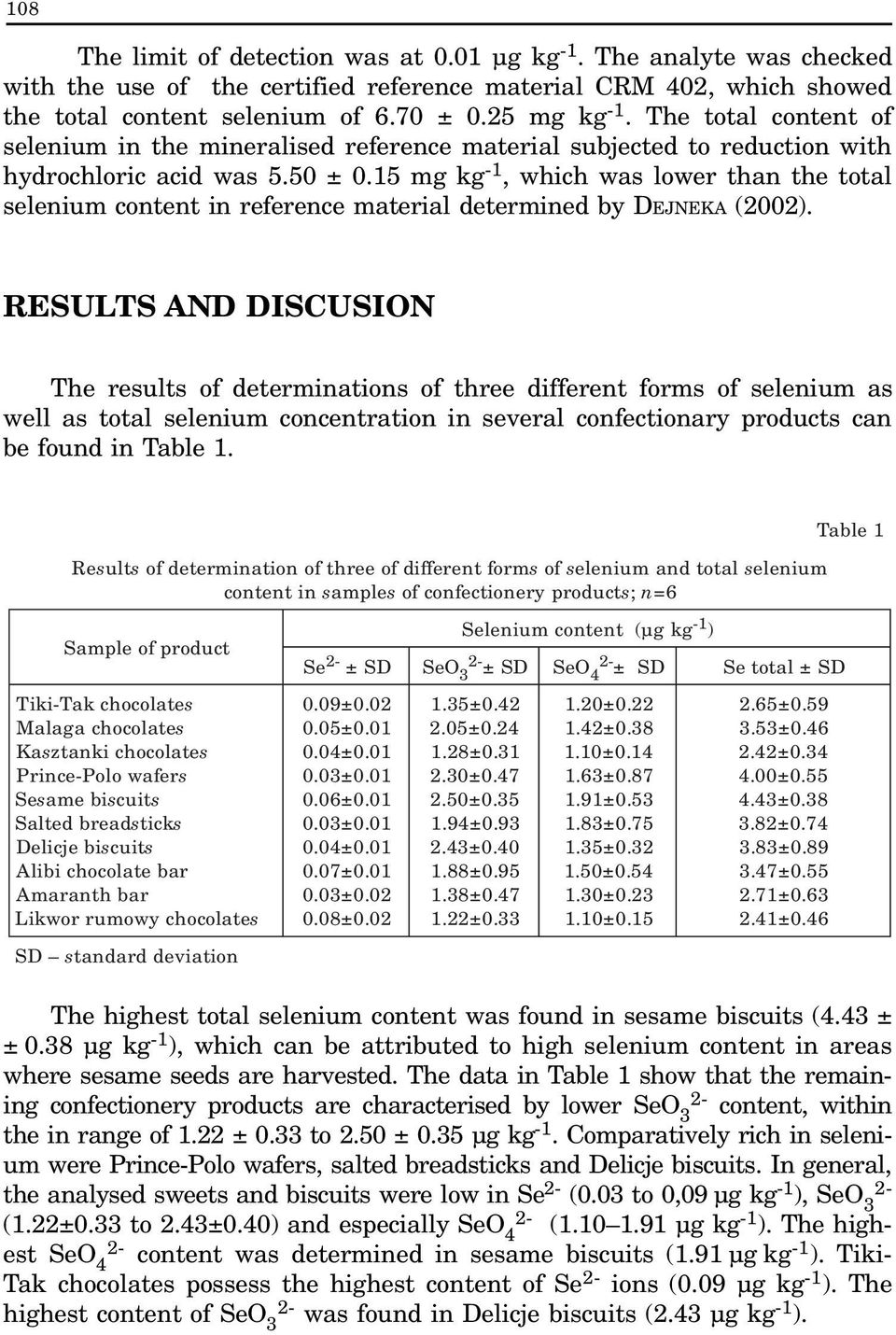 15 mg kg -1, which was lower than the total selenium content in reference material determined by DEJNEKA (2002).