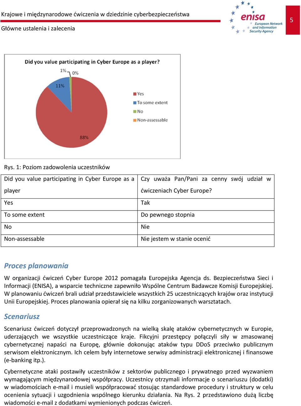 Tak Do pewnego stopnia Nie Nie jestem w stanie ocenić Proces planowania W organizacji ćwiczeń Cyber Europe 2012 pomagała Europejska Agencja ds.