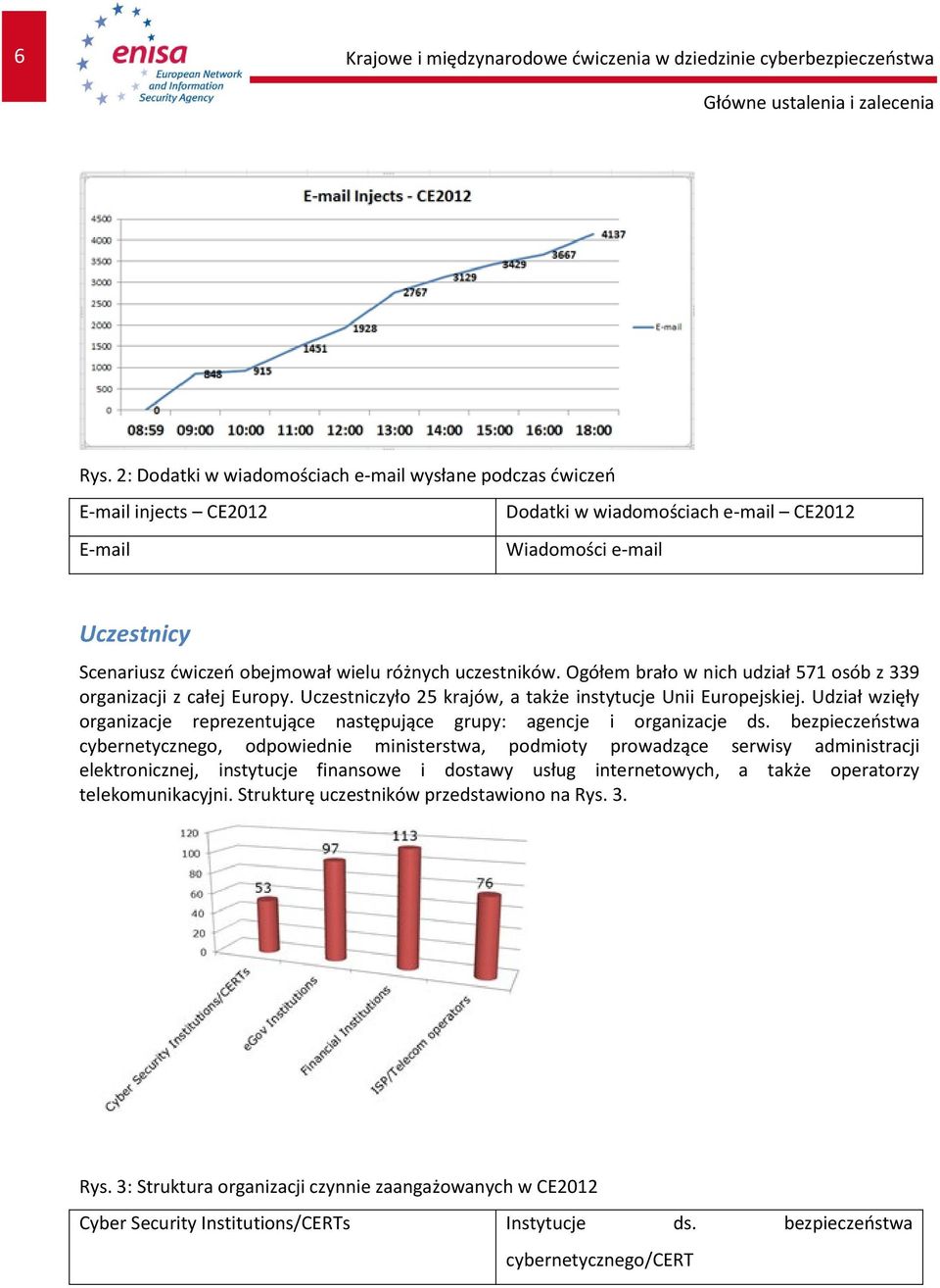 uczestników. Ogółem brało w nich udział 571 osób z 339 organizacji z całej Europy. Uczestniczyło 25 krajów, a także instytucje Unii Europejskiej.