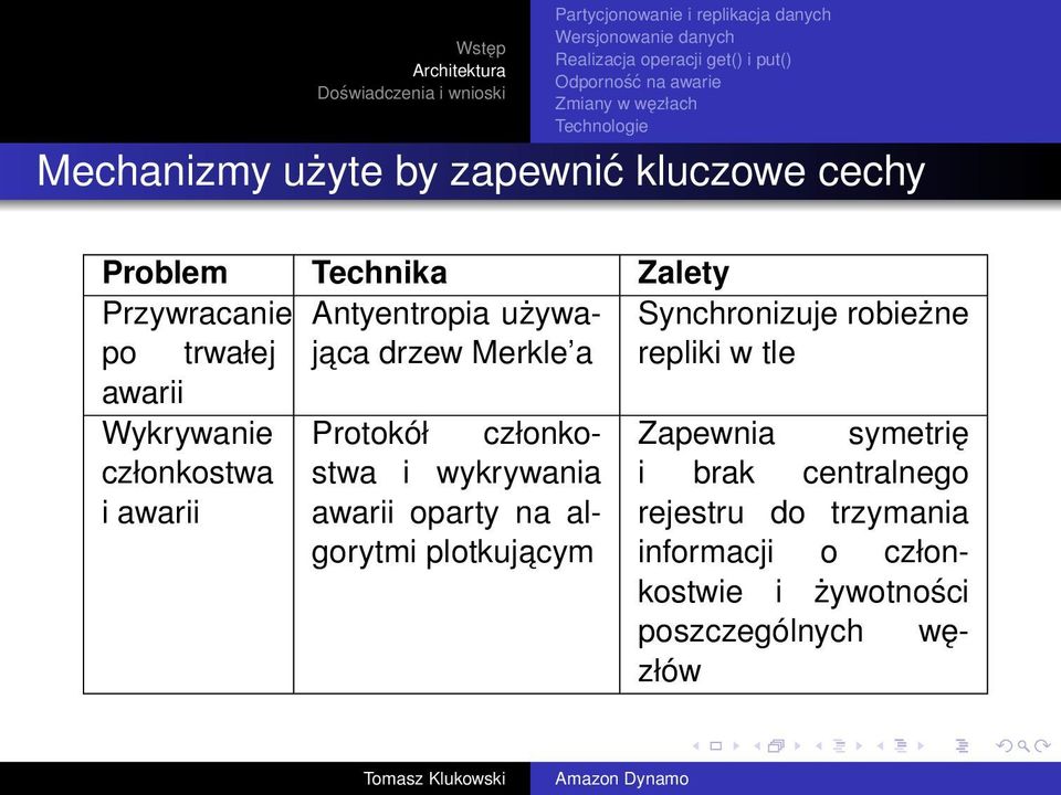 członkostwa Zapewnia symetrię członkostwa i awarii i wykrywania awarii oparty na algorytmi