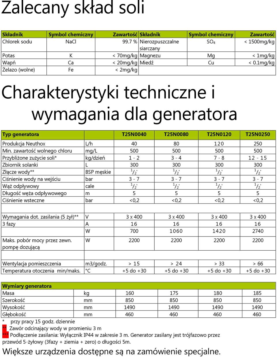 1mg/kg Żelazo (wolne) Fe < 2mg/kg Charakterystyki techniczne i wymagania dla generatora Typ generatora T25N0040 T25N0080 T25N0120 T25N0250 Produkcja Neuthox L/h 40 80 120 250 Min.