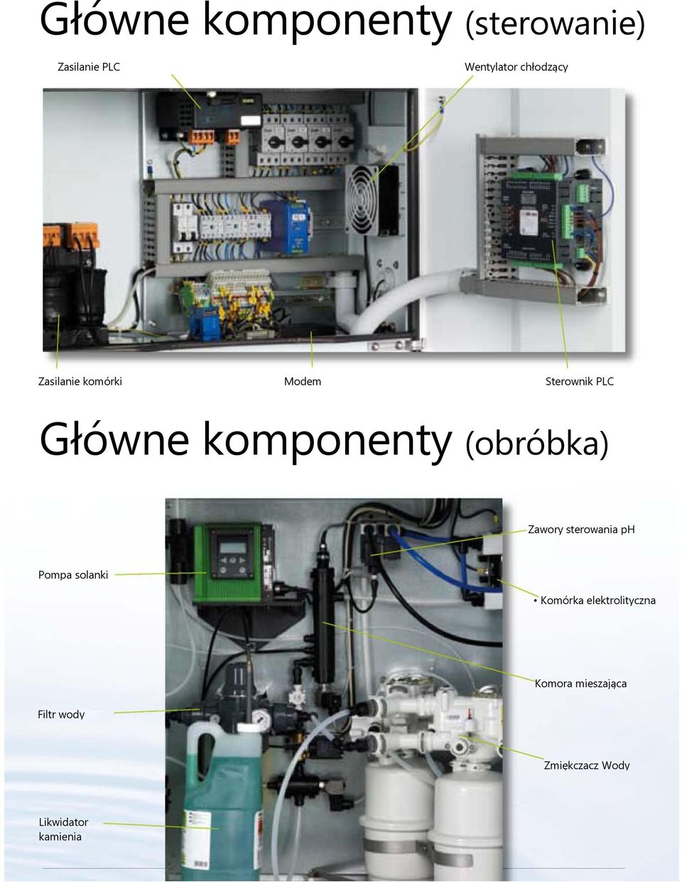 komponenty (obróbka) Zawory sterowania ph Pompa solanki Komórka